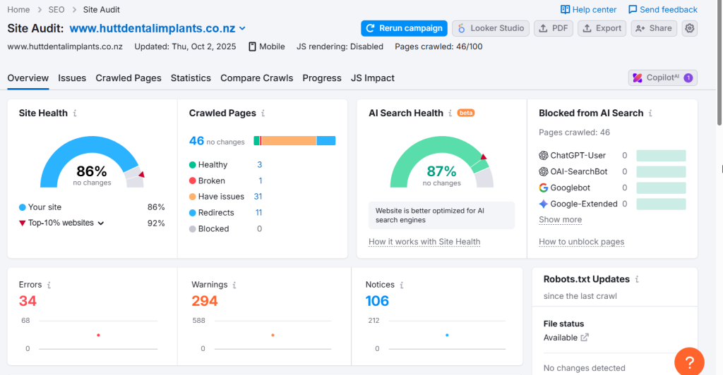 Semrush Hutt Dental Implants Site Audit