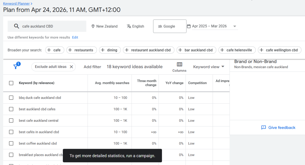 cafe auckland gkp screenshot