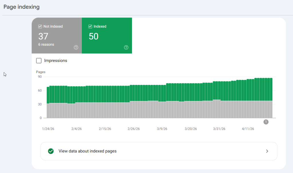 indexed and non-indexed pages GSC