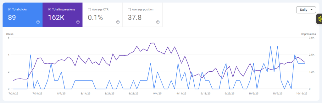 GSC Expert SEO first 3 months