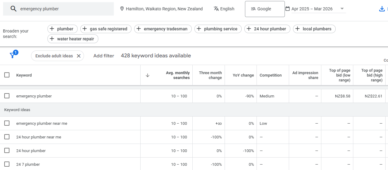 Keyword tool results for "emergency plumber" showing dozens of related terms and their search volumes
