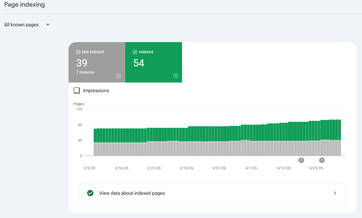 Google Search Console Pages report showing why pages aren't indexed including canonical statuses