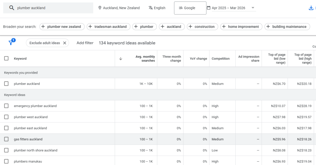 Google Keyword Planner results for plumber Auckland set to New Zealand