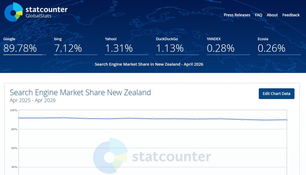 google share market for search stats