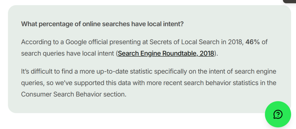 46% of searches have local intent