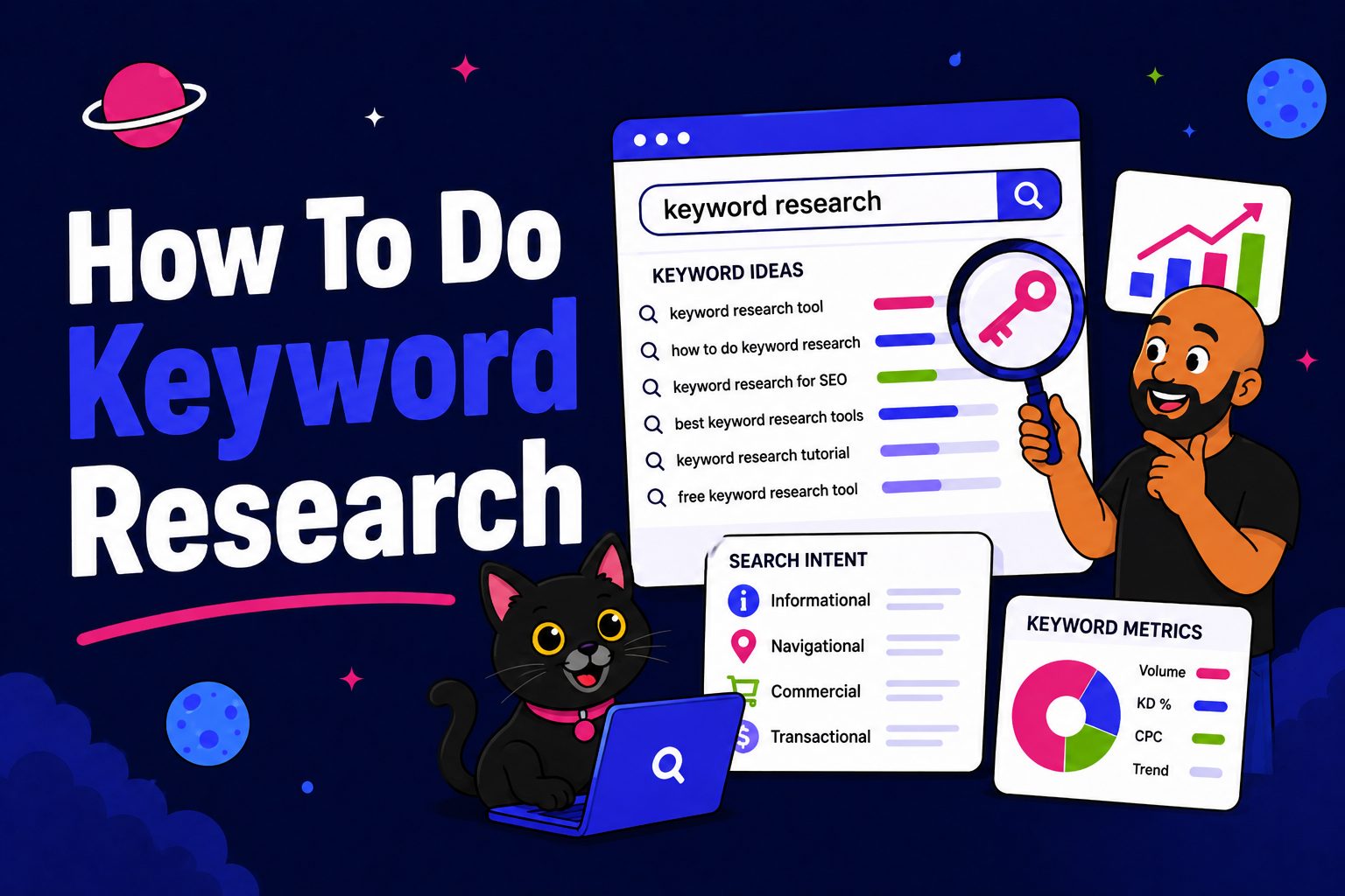 Keyword Research