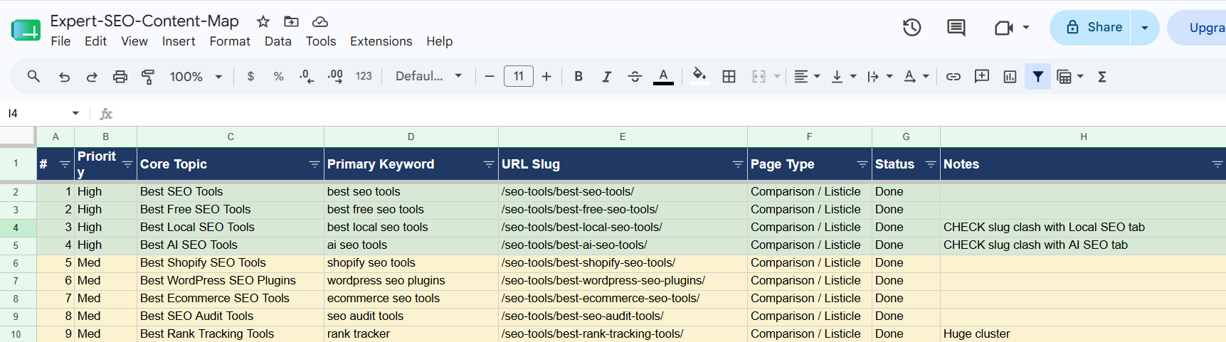 Keyword map with action and status columns set for each page