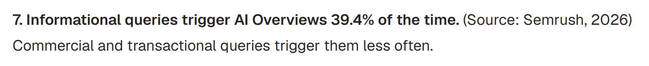 Semrush data showing informational queries triggering AI Overviews at around 39% in 2026