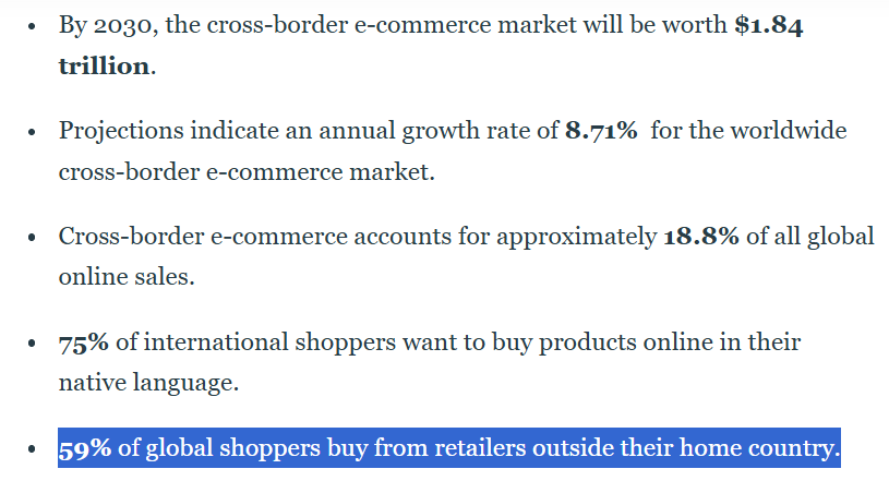 Cross-border ecommerce statistics showing the market reaching $1.84 trillion by 2030 and 59% of global shoppers buying from retailers outside their home country