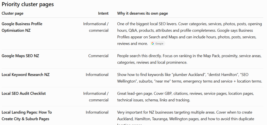 cluster pages example chat gpt local seo