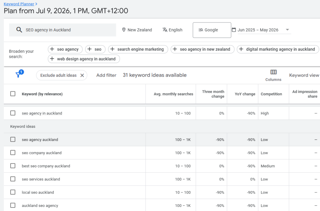 keyword research for b2b SEO agency example GKP