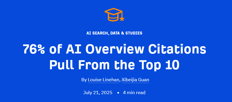 Ahrefs study showing 76% of AI Overview citations come from pages already ranking in the top 10 organic results