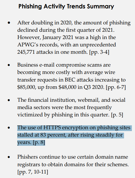 APWG Phishing Activity Trends Report summary showing the use of HTTPS encryption on phishing sites stalled at 83 percent after rising steadily for years