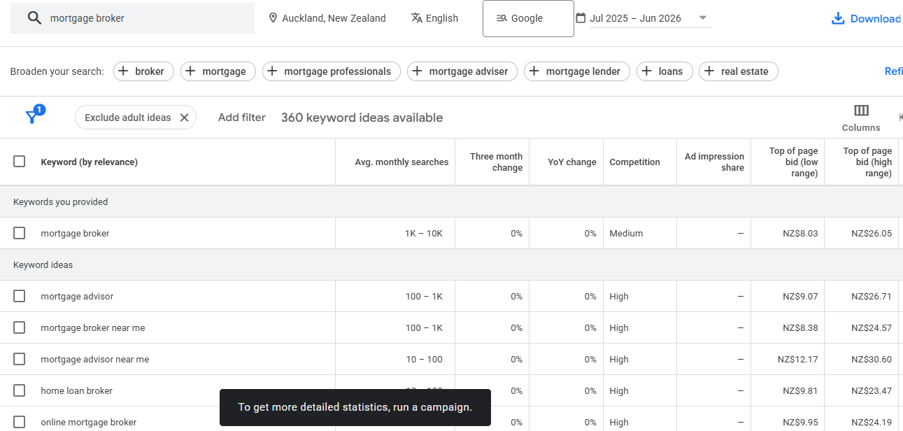 Google Keyword Planner results for 'mortgage broker' set to Auckland, New Zealand, showing average monthly searches, competition and top-of-page bid ranges in NZD