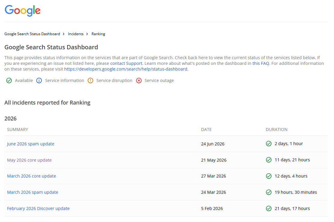 Google's Search Status Dashboard listing 2026 ranking updates, showing how often the algorithm changes