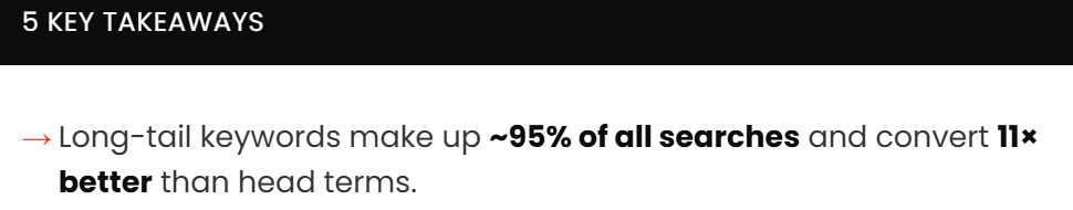 Key takeaway stating long-tail keywords make up around 95% of all searches and convert 11 times better than head terms